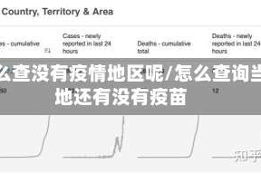 怎么查没有疫情地区呢/怎么查询当地还有没有疫苗