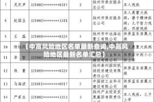 【中高风险地区名单最新查询,中高风险地区最新名单汇总】