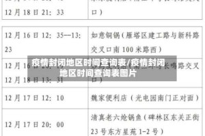 疫情封闭地区时间查询表/疫情封闭地区时间查询表图片