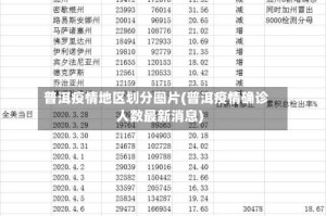普洱疫情地区划分图片(普洱疫情确诊人数最新消息)