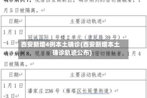 西安新增4例本土确诊(西安新增本土确诊轨迹公布)