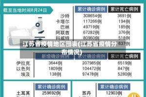 江苏省疫情地区图表(江苏省疫情分布情况)