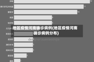 地区疫情河南确诊病例(地区疫情河南确诊病例分布)