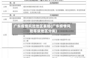 广东疫情风险地区表格(广东疫情风险等级地区分类)