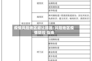 疫情风险地区避让措施/风险地区疫情防控 指南