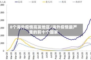 8个海外疫情高发地区/海外疫情最严重的前十个国家