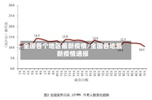 全国各个地区最新疫情/全国各地最新疫情通报