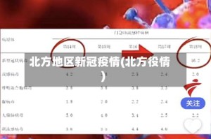 北方地区新冠疫情(北方役情)