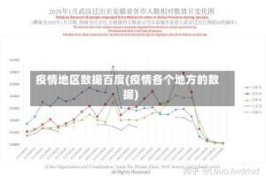 疫情地区数据百度(疫情各个地方的数据)
