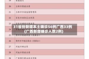 31省份新增本土确诊56例广西33例(广西新增确诊人数2例)