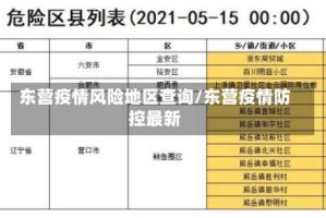 东营疫情风险地区查询/东营疫情防控最新