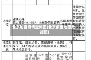 北京地区疫情查询图(北京疫区地图数据图)