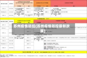 苏州疫情防控(苏州疫情防控最新政策)