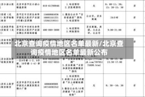 北京查询疫情地区名单最新/北京查询疫情地区名单最新公布