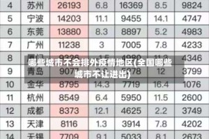 哪些城市不会排外疫情地区(全国哪些城市不让进出)
