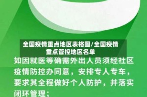 全国疫情重点地区表格图/全国疫情重点管控地区名单