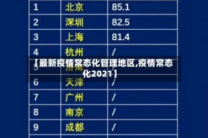 【最新疫情常态化管理地区,疫情常态化2021】