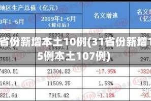 31省份新增本土10例(31省份新增115例本土107例)