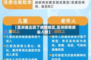 【亚洲谁出现了疫情地区,亚洲疫情感染人数】