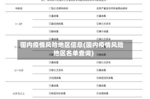 国内疫情风险地区信息(国内疫情风险地区名单查询)