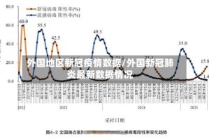 外国地区新冠疫情数据/外国新冠肺炎最新数据情况