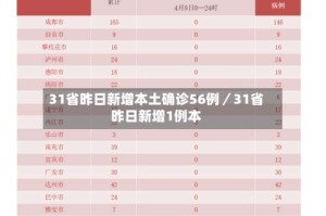 31省昨日新增本土确诊56例／31省昨日新增1例本