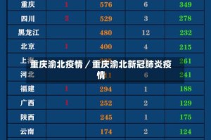 重庆渝北疫情／重庆渝北新冠肺炎疫情