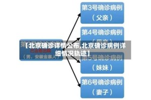 【北京确诊详情公布,北京确诊病例详细情况轨迹】