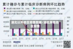 湖北以外地区疫情数据/湖北其他地区疫情