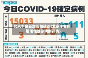 北京丰台新增阳性确诊(北京丰台新增阳性确诊病例详情)