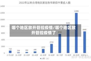哪个地区放开管控疫情/哪个地区放开管控疫情了