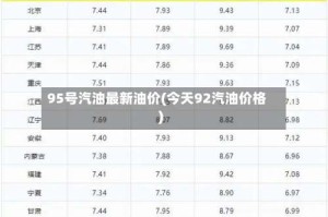 95号汽油最新油价(今天92汽油价格)