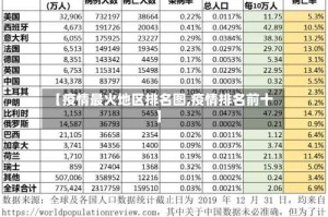 【疫情最火地区排名图,疫情排名前十】