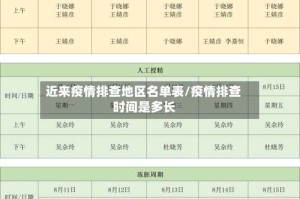 近来疫情排查地区名单表/疫情排查时间是多长