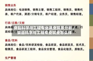 食品科学与工程专业就业前景分析／食品科学与工程专业就业怎么样