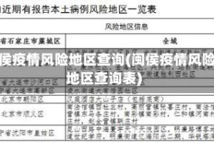 闽侯疫情风险地区查询(闽侯疫情风险地区查询表)