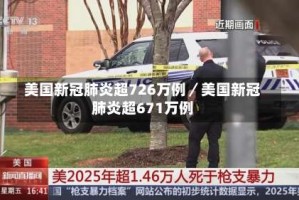 美国新冠肺炎超726万例／美国新冠肺炎超671万例