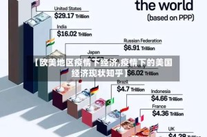 【欧美地区疫情下经济,疫情下的美国经济现状知乎】