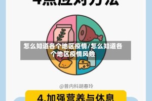 怎么知道各个地区疫情/怎么知道各个地区疫情风险