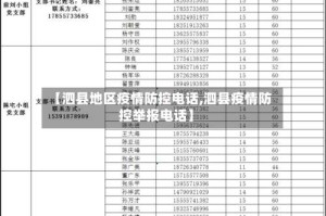 【泗县地区疫情防控电话,泗县疫情防控举报电话】