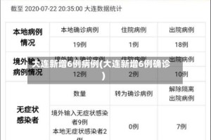 大连新增6例病例(大连新增6例确诊)