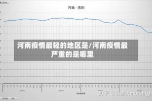 河南疫情最轻的地区是/河南疫情最严重的是哪里