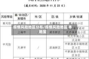 疫情风险地区分布/疫情风险地区 本地宝