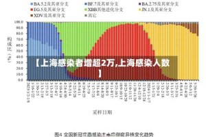 【上海感染者增超2万,上海感染人数】