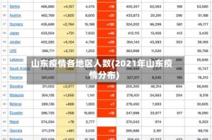 山东疫情各地区人数(2021年山东疫情分布)