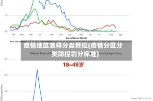 疫情地区怎样分类管控(疫情分区分类防控划分标准)