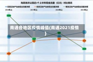 南通各地区疫情峰值(南通2021疫情)