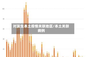 对发生本土疫情关联地区/本土关联病例