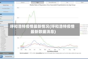 呼和浩特疫情最新情况(呼和浩特疫情最新数据消息)