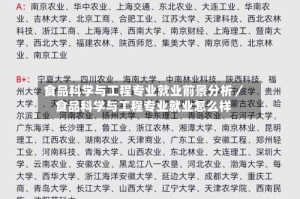 食品科学与工程专业就业前景分析／食品科学与工程专业就业怎么样
